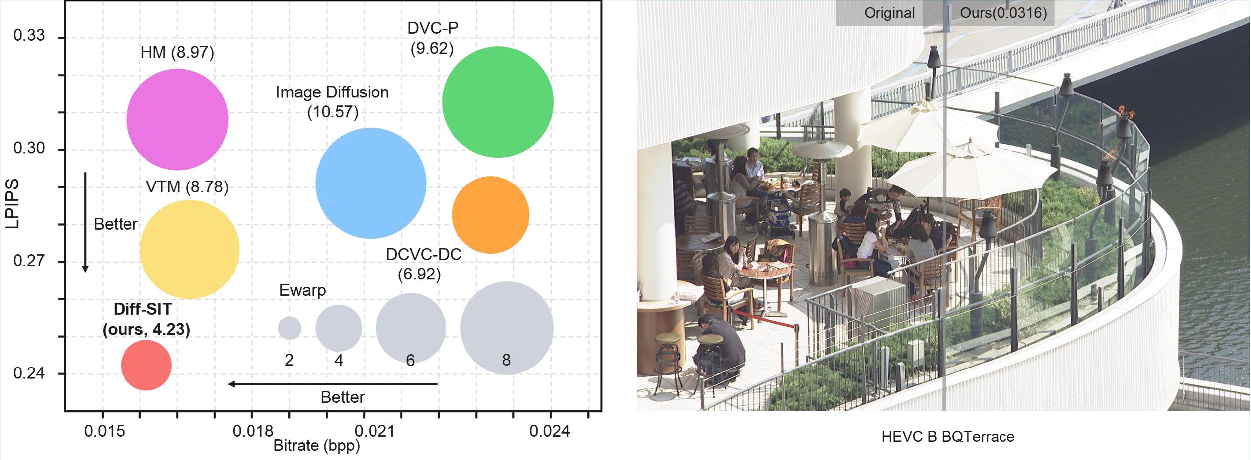 Diff-SIT performance comparison