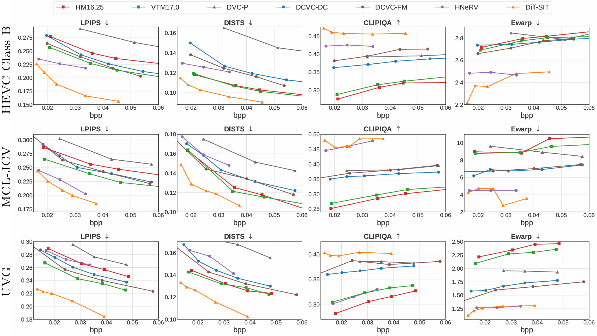 Quantitative results (main paper Fig. 5)