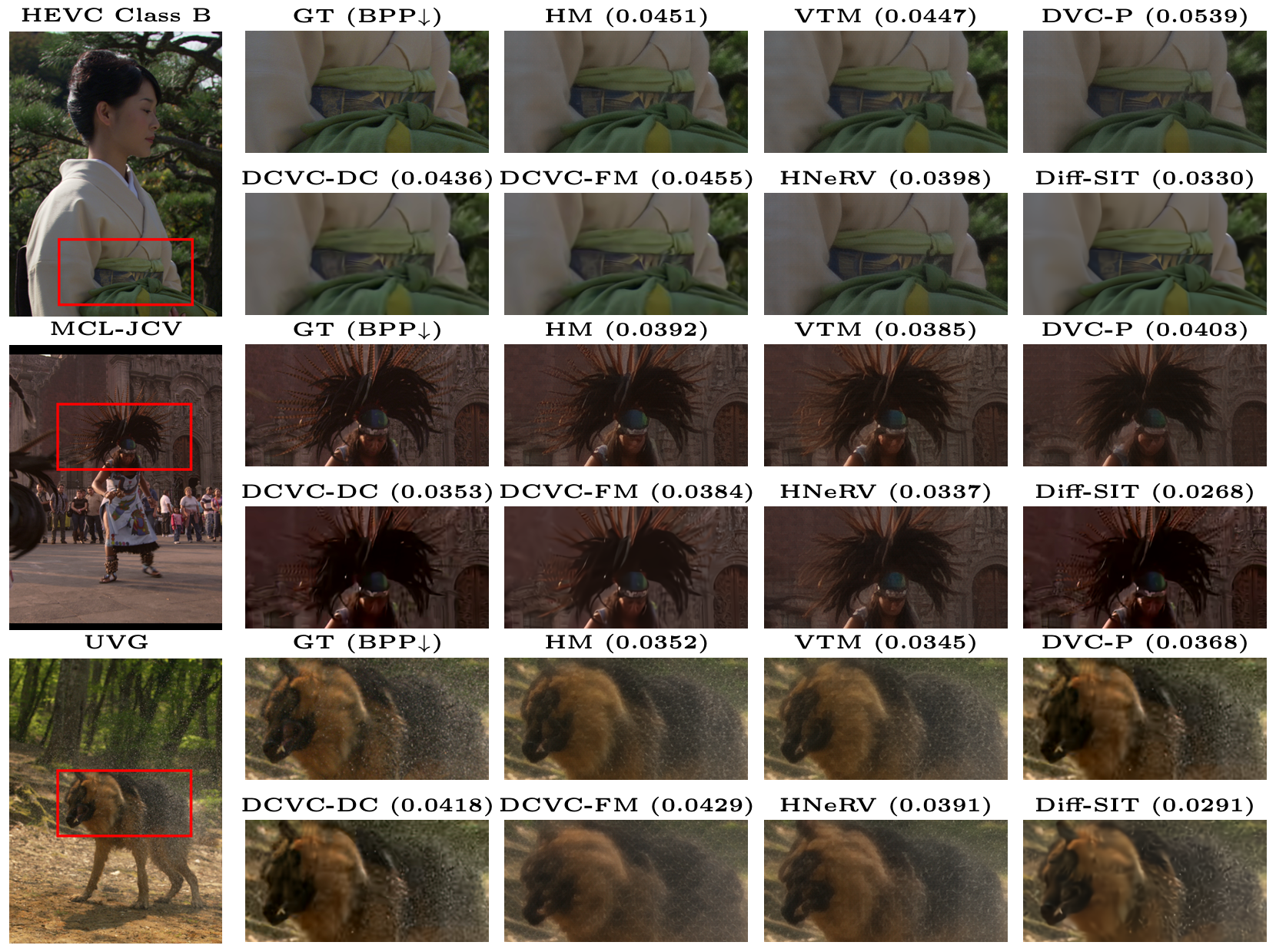 Qualitative results (main paper Fig. 6)